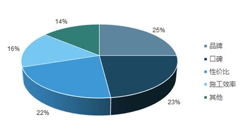2018年互聯(lián)網(wǎng)家裝大變革 積木家產(chǎn)品與服務(wù)雙升級(jí)