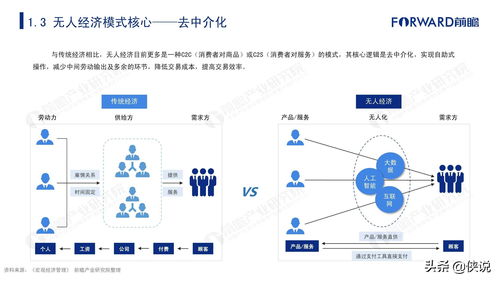 2020年中國(guó)無人經(jīng)濟(jì)市場(chǎng)發(fā)展報(bào)告 互聯(lián)網(wǎng)數(shù)據(jù)服務(wù)驅(qū)動(dòng)下的新生態(tài)
